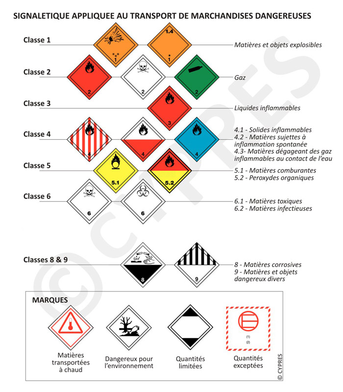transport de matières dangereuses